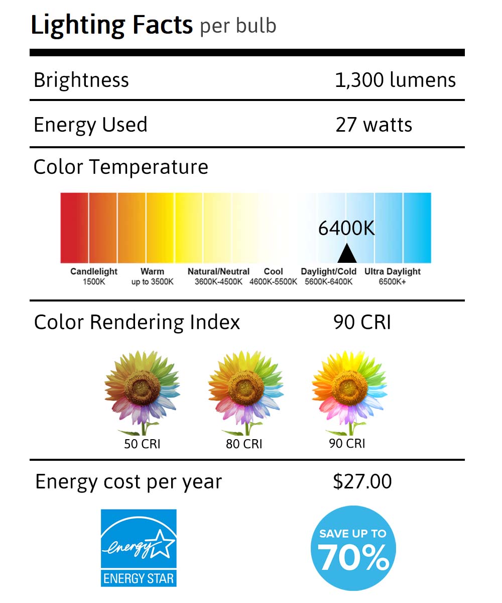 18 Watt Full Spectrum CFL Replacement Bulb Standard base by VisionMax