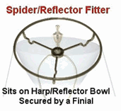 A Bowl-Notched Reflector Fitter