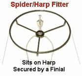 A Spider Fitter