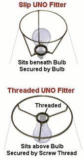 Slip-On and Threaded-Uno Fitters